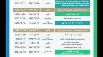 متي موعد اختبارات الفصل الثالث بالمملكة السعودية 1445؟ .. وزارة التعليم يُجيب