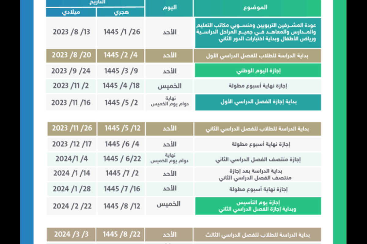 متي موعد اختبارات الفصل الثالث بالمملكة السعودية 1445؟ .. وزارة التعليم يُجيب