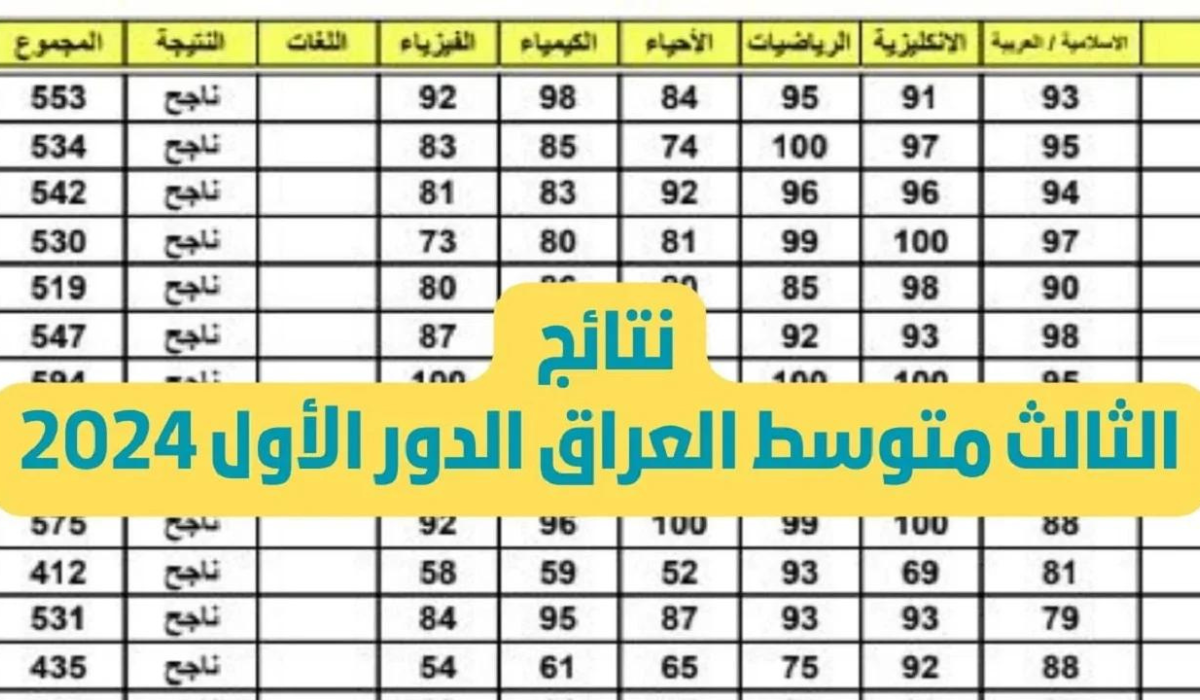 وزارة التربية العراقية تحدد موعد نتائج الثالث متوسط 2024 الدور الأول pdf