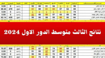 رابط وطريقة الاستعلام عن نتائج الثالث متوسط 2024 بابل من خلال وزارة التربيه العراقه الرسميه epedu.gov.iq