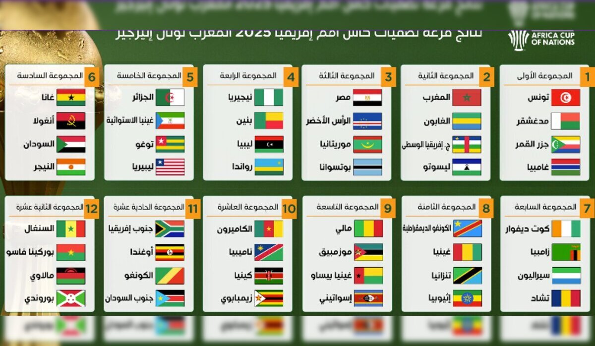 عاجل ورسميًا .. الكاف يوضح نتائج قرعة تصفيات كاس امم افريقيا 2025 المؤهلة لكأس العالم