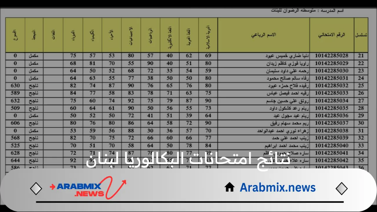 وزارة التربية تعلن عن موعد ظهور نتائج امتحانات البكالوريا لبنان 2024 ورابط الإستعلام