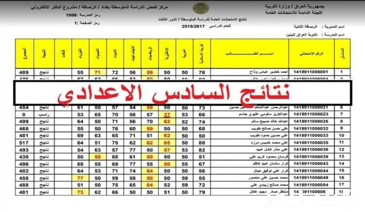 كيفية الاستعلام عن نتيجة عبر نتائجنا السادس الاعدادي 2024 برقم الجلوس؟..وزارة التربية العراقية توضح