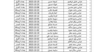 كشوفات اسماء المشمولين بالرعاية الاجتماعية ٢٠٢٤ وأبرز شروط  الحصول على الدعم عبر مظلتي .. وزارة العمل توضح