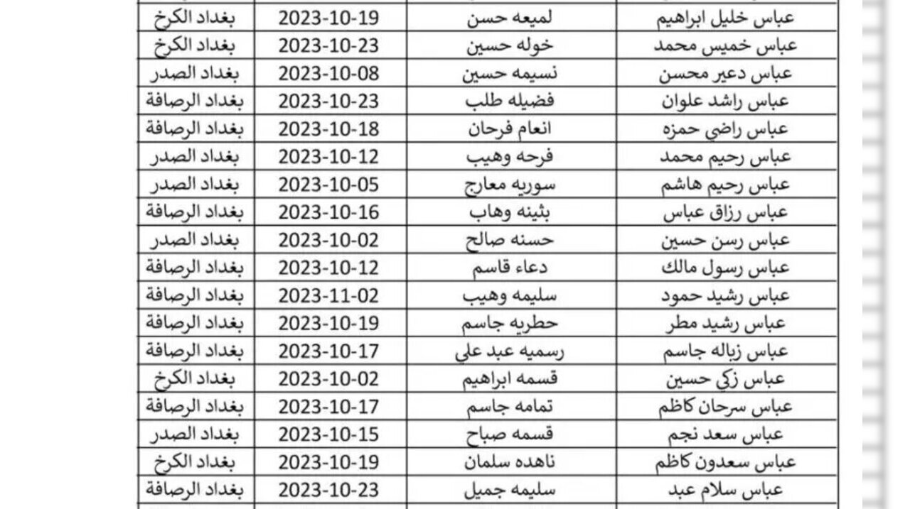 كشوفات اسماء المشمولين بالرعاية الاجتماعية ٢٠٢٤ وأبرز شروط  الحصول على الدعم عبر مظلتي .. وزارة العمل توضح