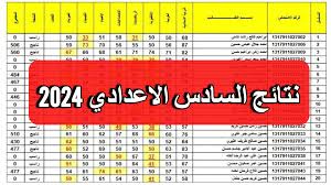 رابط الاستعلام عن نتيجة السادس الاعدادي الدور الأول عبر موقع نتائجنا