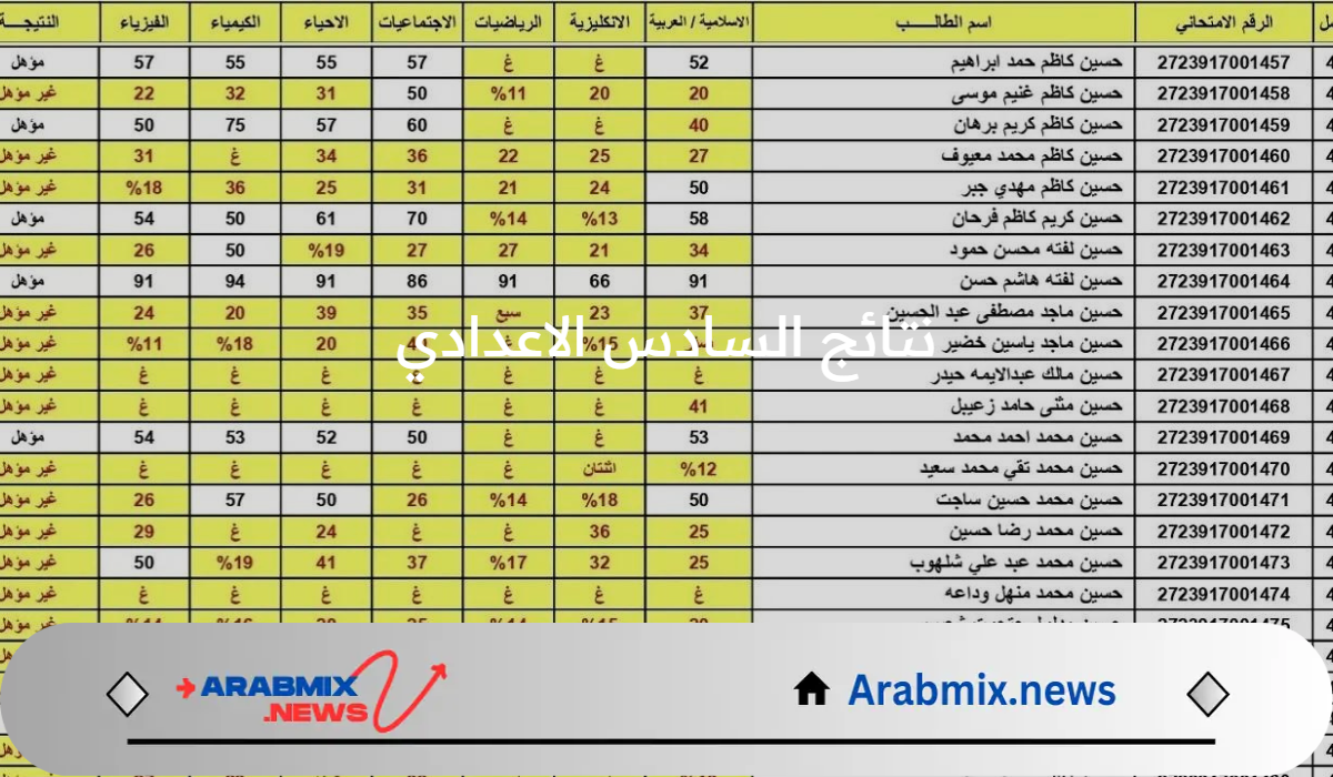 وزارة التربية العراقية توضح آلية الاعتراض على نتائج السادس الاعدادي 2024