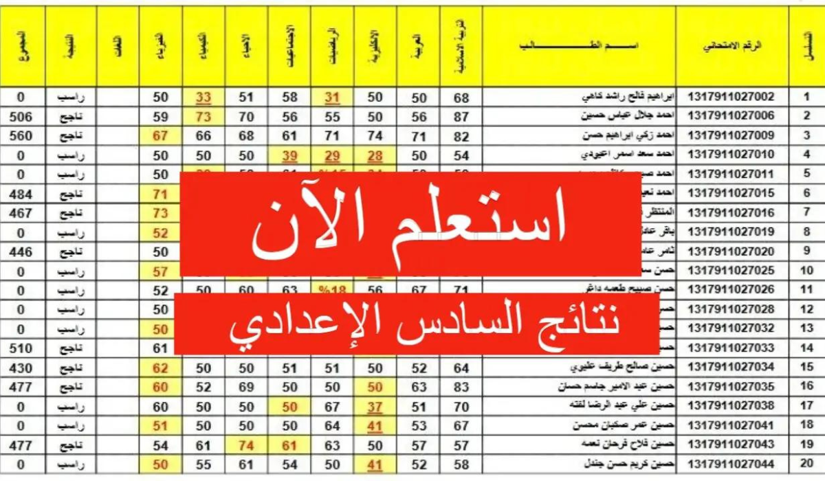 وزراة التربية العراقية تحدد موعد نتائج السادس الاعدادي 2024 وآلية الاستعلام عنها