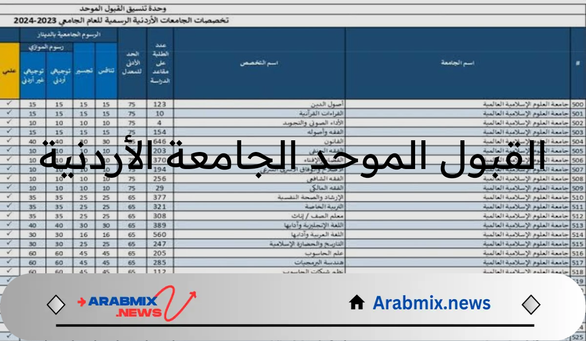 رسمياً..معدلات القبول الموحد الجامعة الأردنية2024 ورابط التسجيل عبر وحدة التنسيق الأردنية