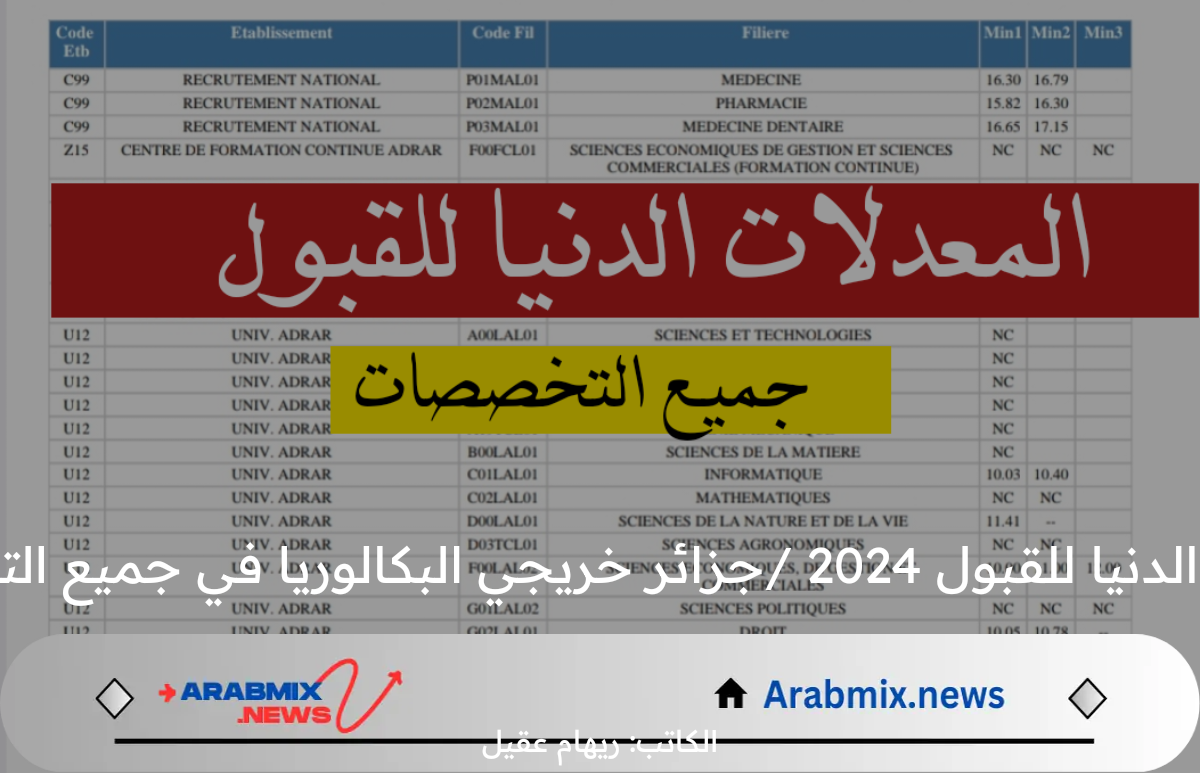 المعدلات الدنيا للقبول 2024 في جزائر خريجي البكالوريا جميع التخصصات