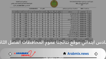 نتائج السادس ابتدائي موقع نتائجنا عموم المحافظات الفصل الثاني