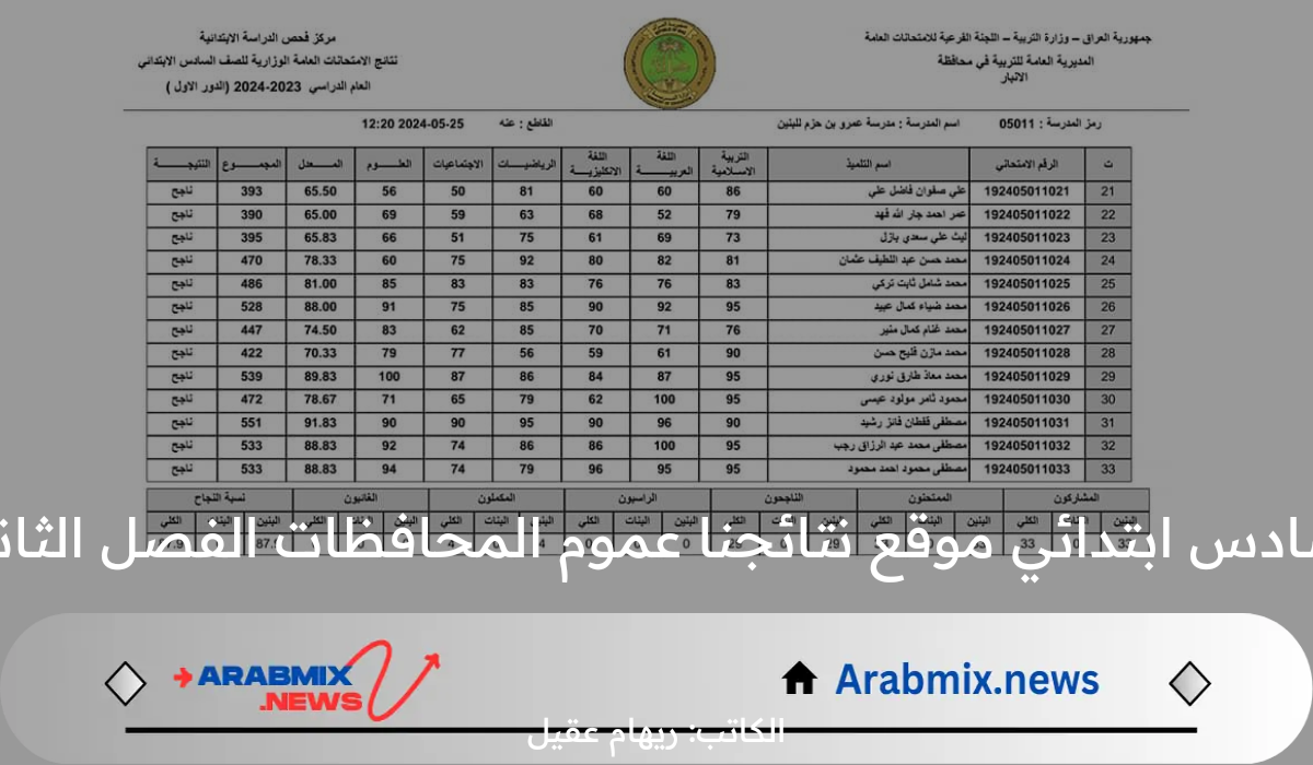 نتائج السادس ابتدائي موقع نتائجنا عموم المحافظات الفصل الثاني