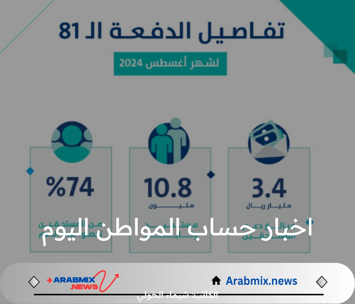 ما أخر اخبار حساب المواطن اليوم بعد تأخير إيداع دفعة أغسطس الـ 81؟ .. الموارد البشرية توضح