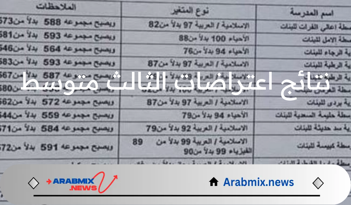 هسة درجتك الجديدة..وزارة التربية العراقية تتيح رابط نتائج اعتراضات الثالث متوسط الدور الأول epedu.gov.iq بالرقم الامتحاني