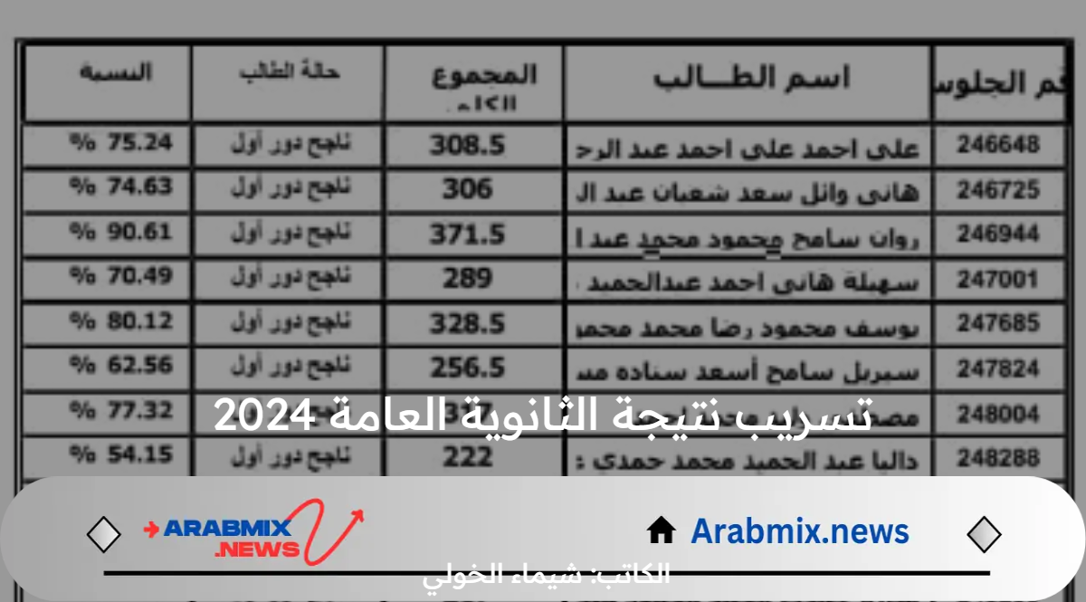 الآن بالكشوفات .. تسريب نتيجة الثانوية العامة 2024 بالأسماء وأرقام  الجلوس والنسب المئوية