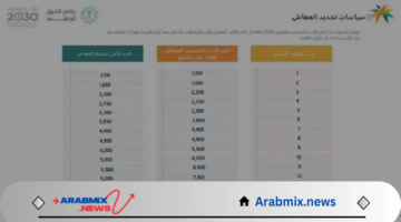 الضمان المطور يوضح سلم رواتب الضمان الاجتماعي بعد الزيادة الجديدة 1446