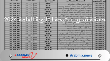 التفاصيل كاملة..حقيقة تسريب نتيجة الثانوية العامة 2024 ورابط الإستعلام عن النتيجة لجميع الشعب الدراسية