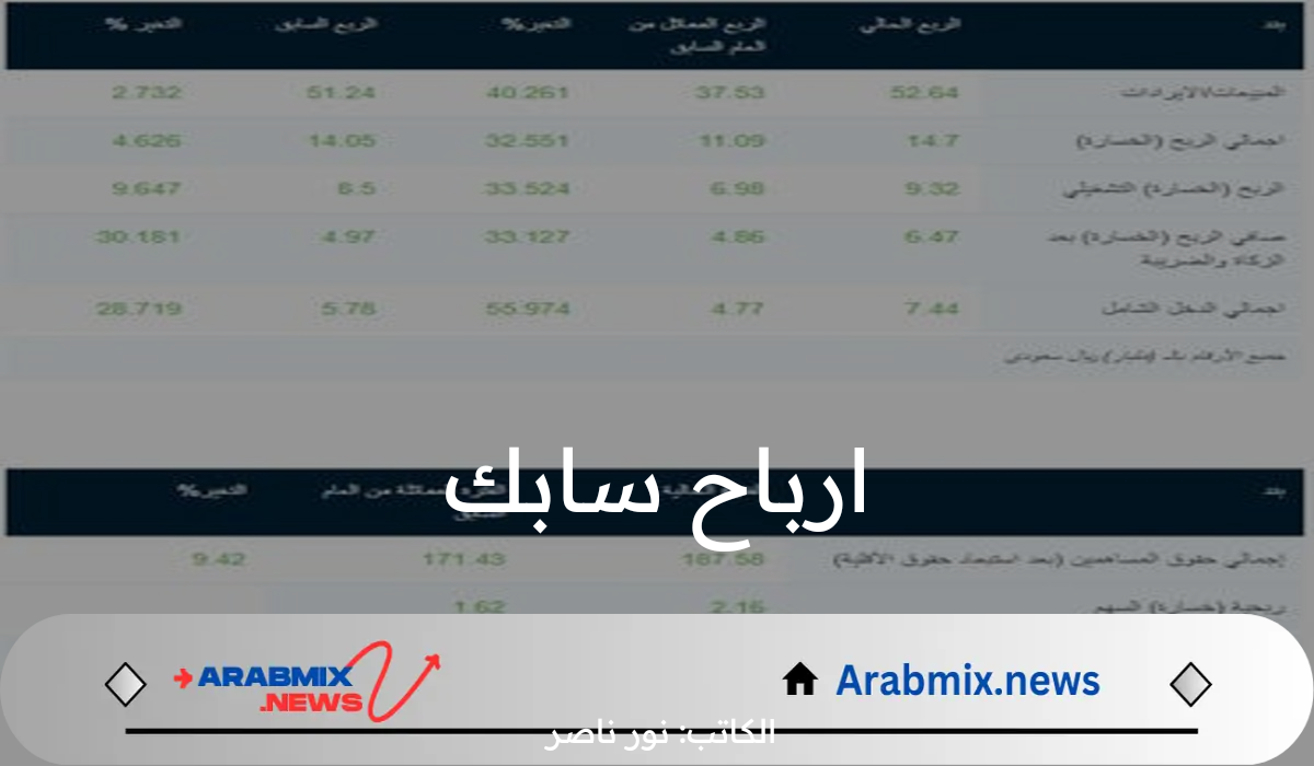 ارتفاع ملحوظ في ارباح سابك ومدى تأثيره على السوق السعودي