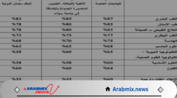 وزارة التربية والتعليم تكشف تنسيق الجامعات الاهلية 2024 / 2025 والحد الأدنى للقبول