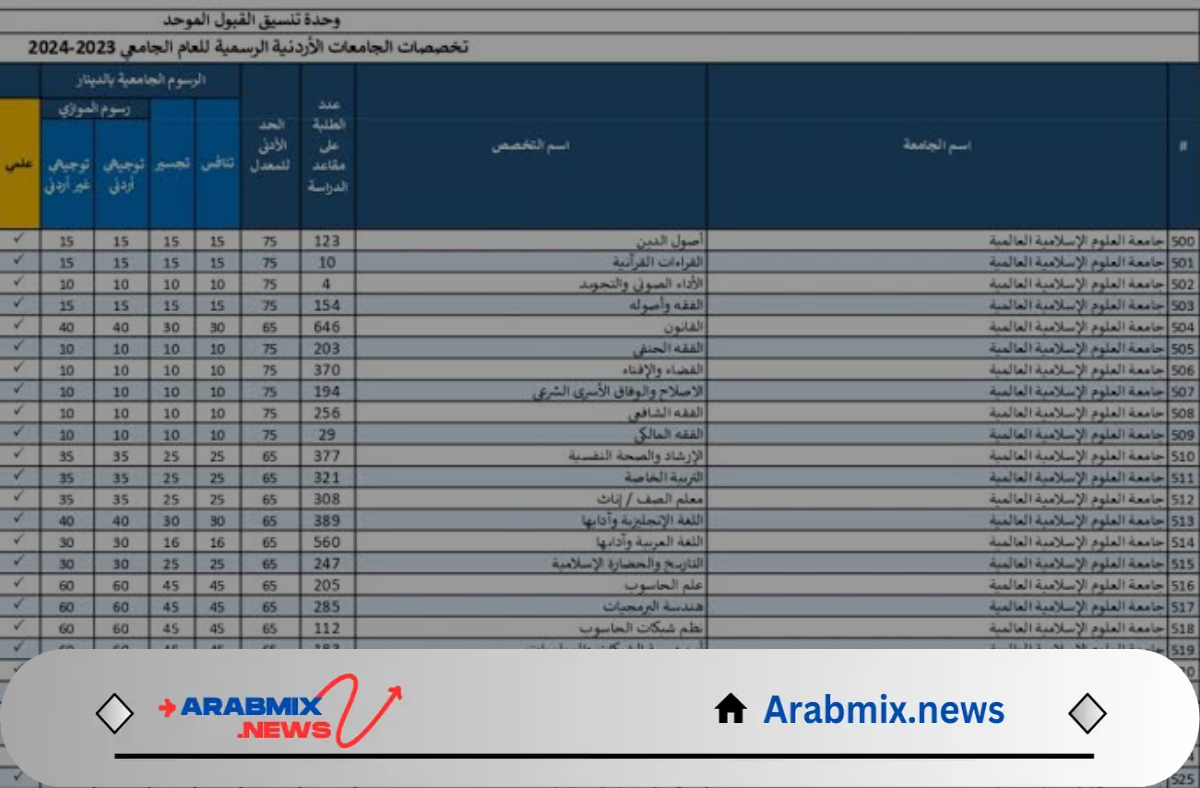 تعرف على ” معدلات القبول الموحد ” 2024 في الجامعات الأردنية والتخصصات