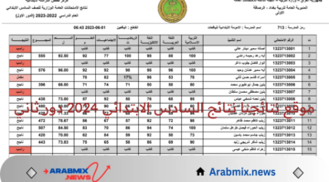 وزارة التربية العراقية تتيح رابط موقع نتائجنا نتائج السادس الابتدائي 2024 دور ثاني