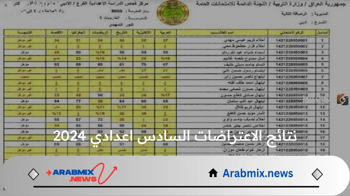 وزارة التربية العراقية توضح موعد نتائج الاعتراضات السادس اعدادي 2024 وآلية الاستعلام